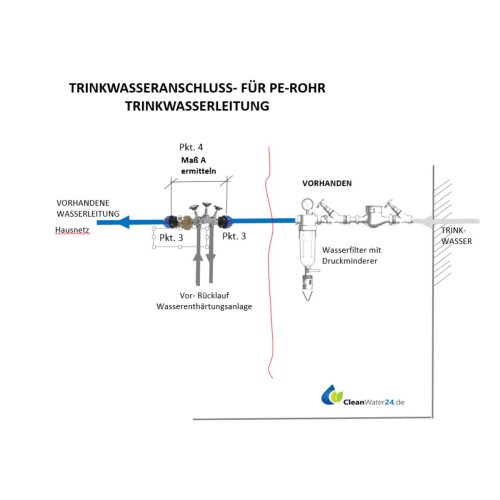 Trinkwasseranschlussset für PE-Leitung Ø 32 mm