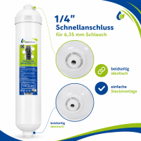 SBS Kühlschrank Wasserfilter 2,5" – Inline Aktivkohlefilter 1/4 Zoll für Side-by-Side Kühlschrank, Eisbereiter & Wasserspender