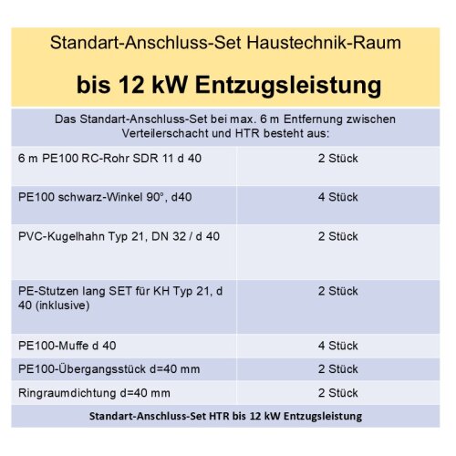 Standart-Anschluss-Set-Haustechnik-Raum (bis 12 kW Entzugsleistung) Muffenschweißen