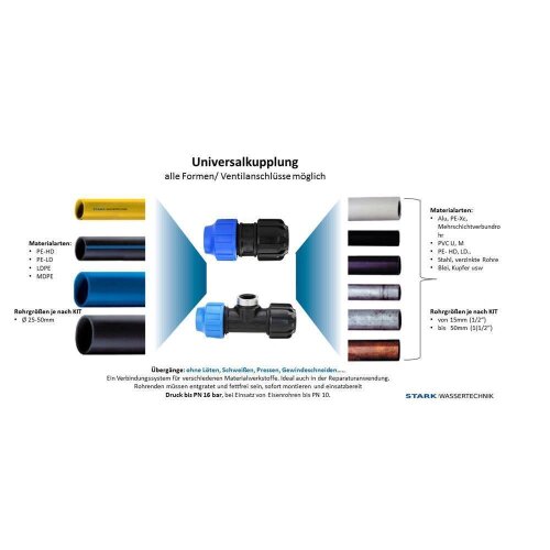 Universal Reparaturfitting Set – Übergangsadapter für PE Rohr 35-50 mm Rohr Ø50